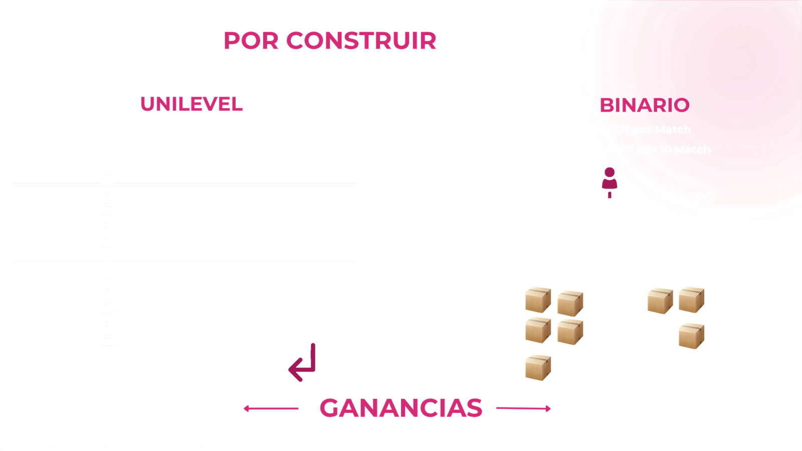 Plan de compensación WeNow, diapositiva 2